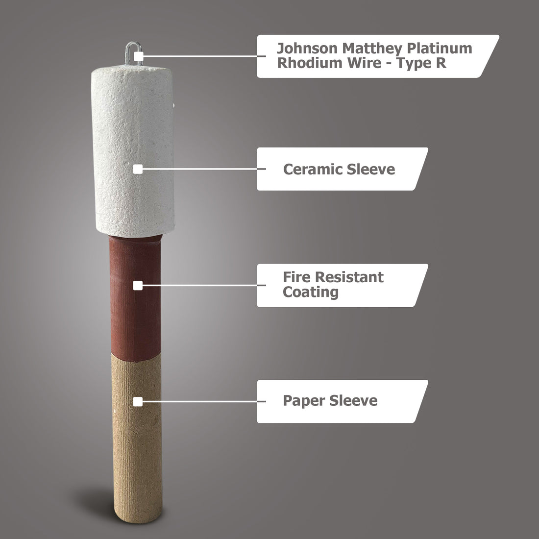 THERMOCOUPLE TIPS WITH ZERO SPLASH